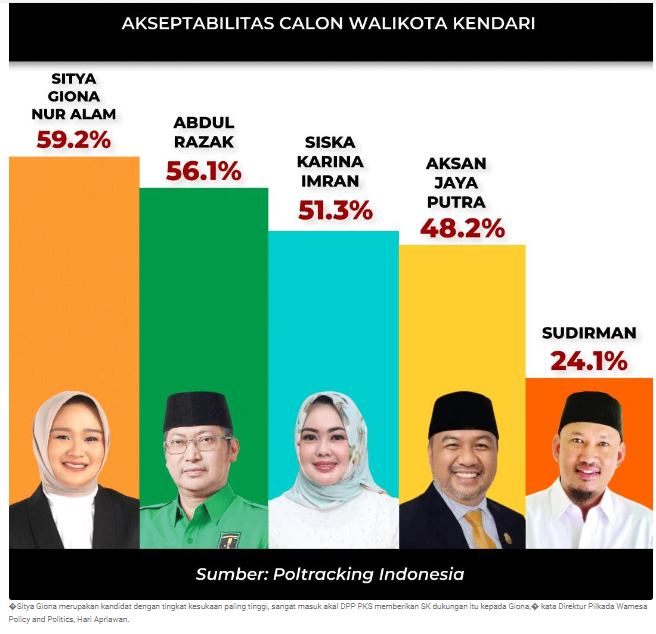 Sitya Giona Nur Alam