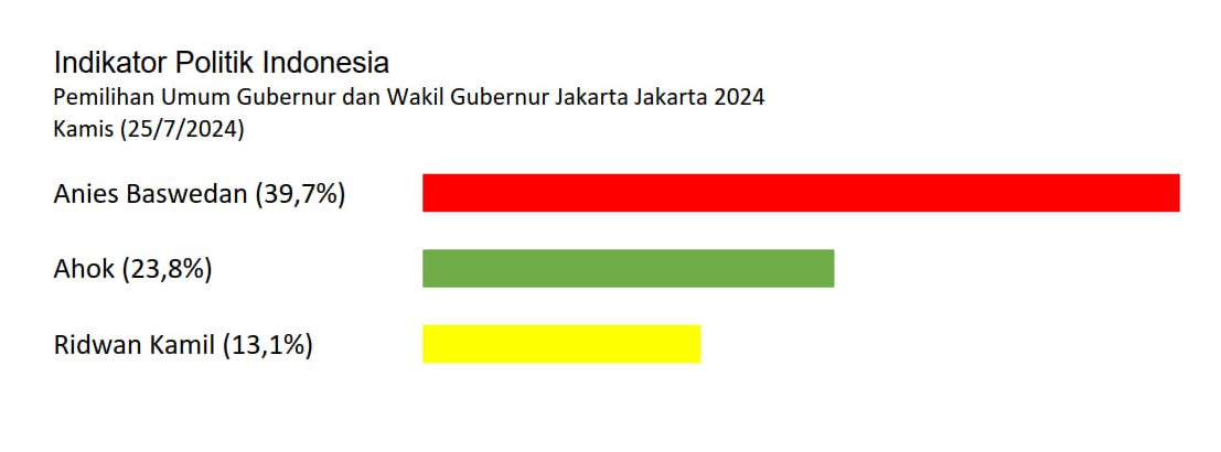 Survei Pilgub Jakarta 2024