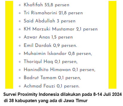 Lembaga Survei Proximity Indonesia merilis Survei Pilgub Jatim 2024